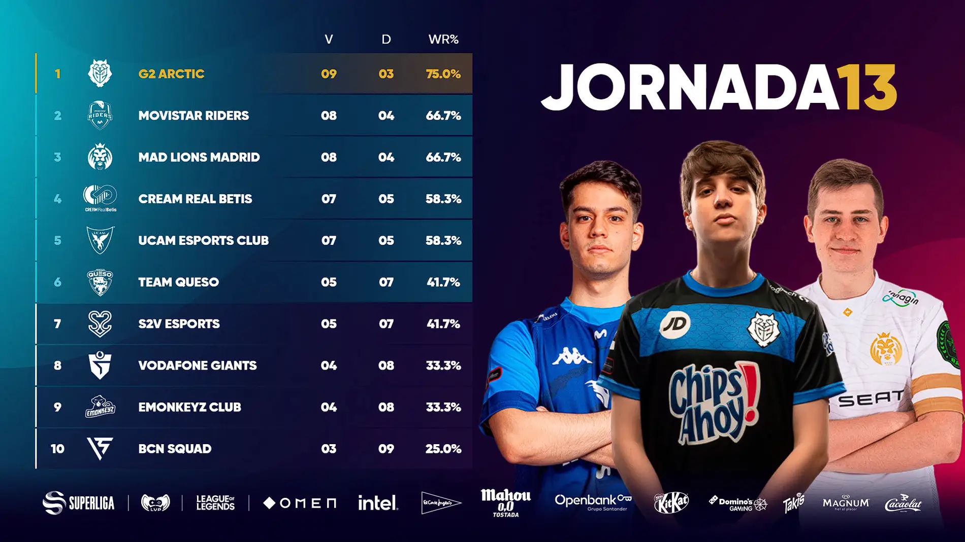 La Superliga pasa por El Clásico