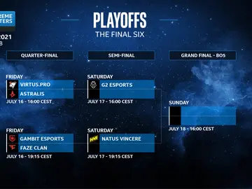 Arranca la final del IEM Cologne 2021 Arranca la final del IEM Cologne 2021