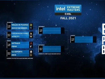 Movistar Riders hace historia en la IEM Fall 2021 Movistar Riders hace historia en la IEM Fall 2021