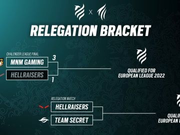 Previa EUL relegations: HellRaisers y Team Secret en busca de la última plaza de la élite