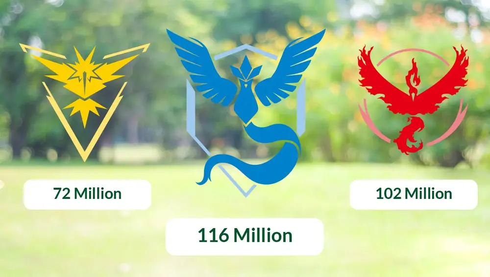 Resultados evento Pokémon GO
