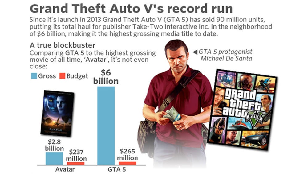 Estadísticas GTA V