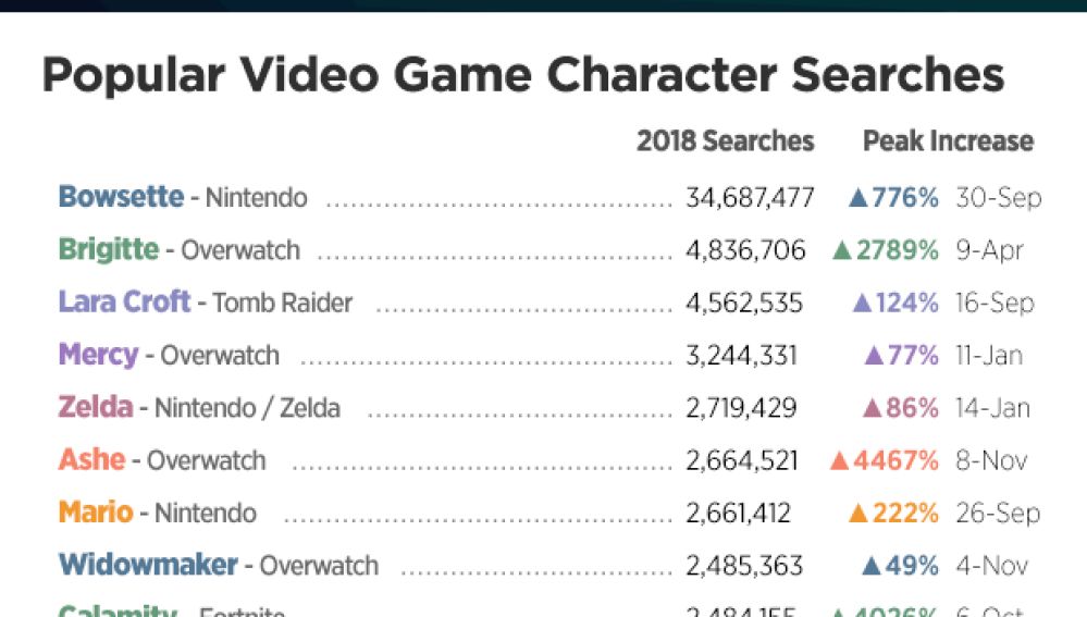 Los más buscados de Pornhub