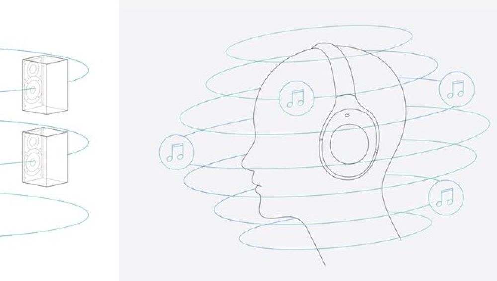 360 Reality Audio de Sony