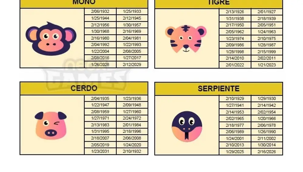 Zodiaco Chino Tabla 3