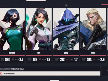 FPS All Stars Valorant FPS All Stars Valorant