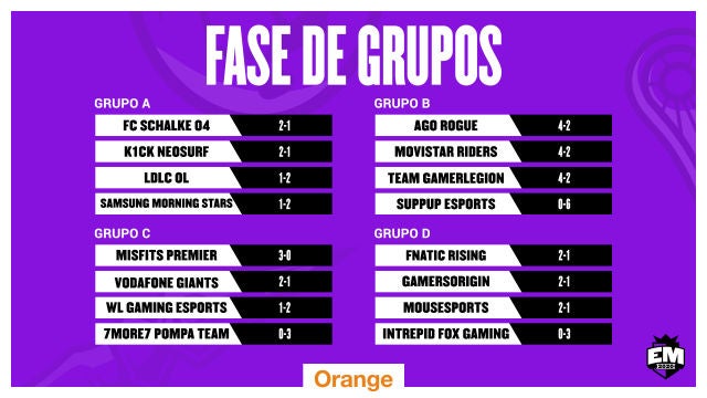 Fase de Grupos