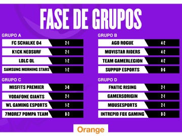 Fase de Grupos