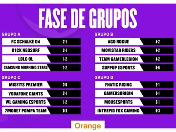 Fase de Grupos Fase de Grupos