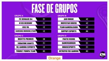 Fase de Grupos
