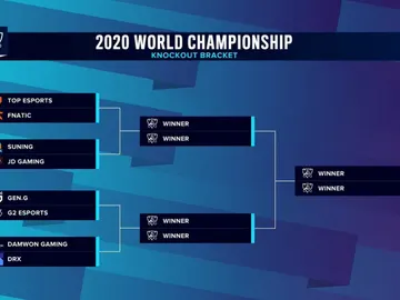 Cuartos de Final Worlds League of Legends Cuartos de Final Worlds League of Legends
