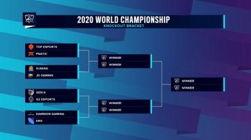 Cuartos de Final Worlds League of Legends