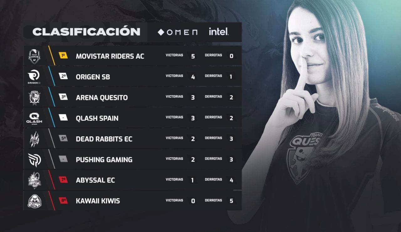 Liga Nexo - Quinta Jornada