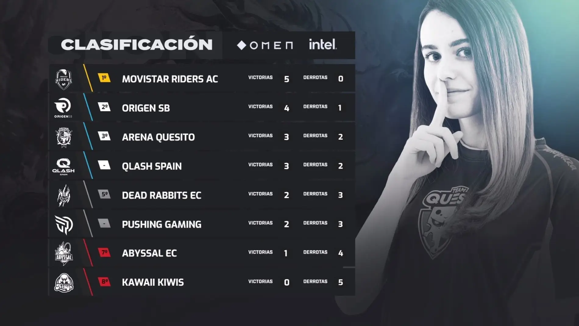 Liga Nexo - Quinta Jornada
