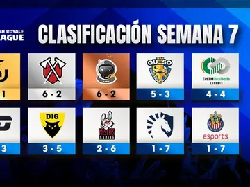 CRL West Clash Royale CRL West Clash Royale