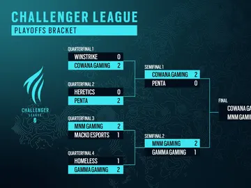 European Challenger - Rainbow Six European Challenger - Rainbow Six