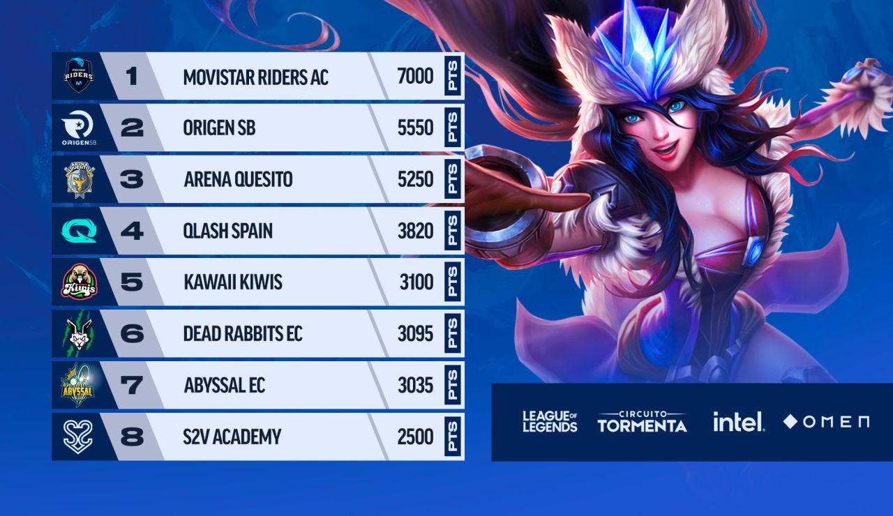 Circuito Tormenta