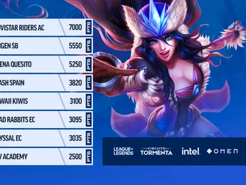 Circuito Tormenta Circuito Tormenta