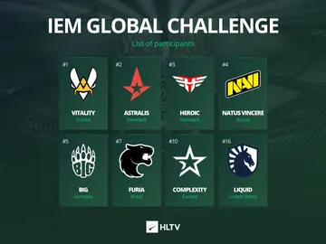 IEM Global Challenge de CSGO IEM Global Challenge de CSGO