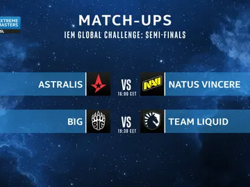 Intel Extreme Masters Intel Extreme Masters