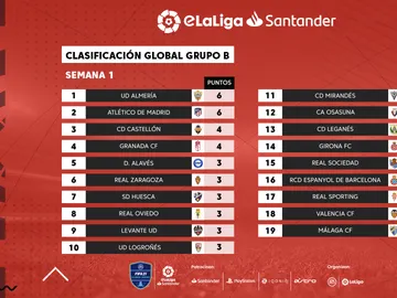 Grupo B eLiga Santander Grupo B eLiga Santander
