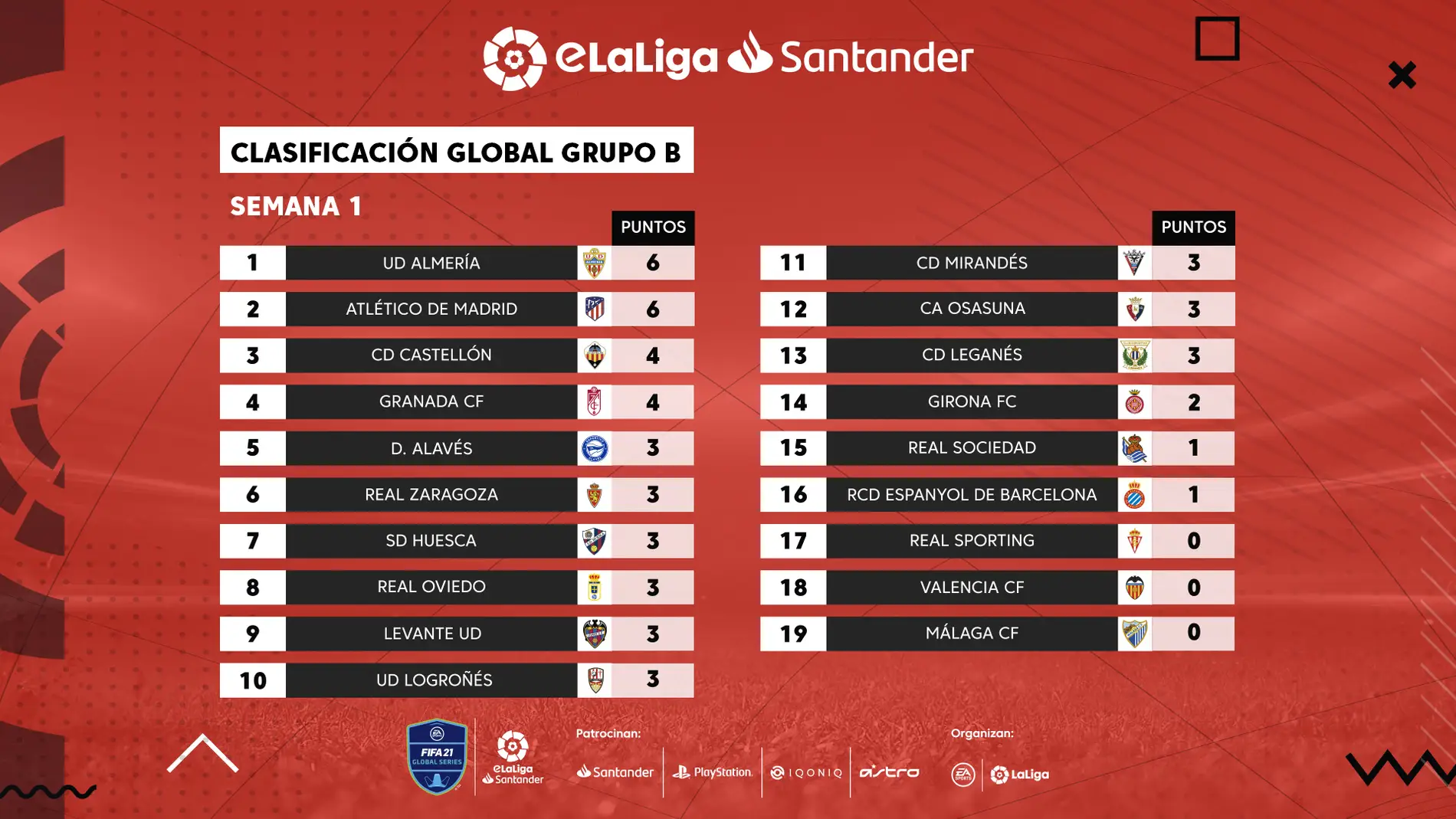 Grupo B eLiga Santander