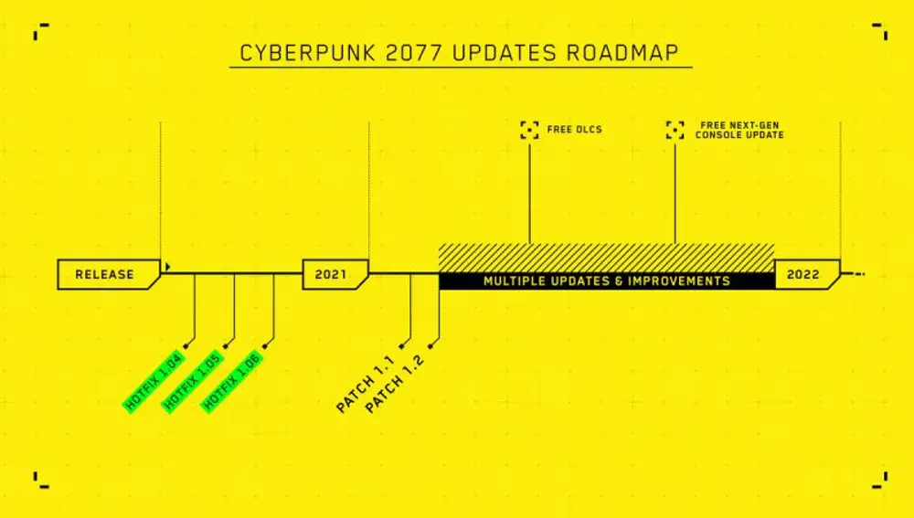 Cyberpunk 2077 Previsión actualizaciones