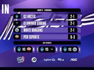 Primera jornada del European Masters de League of Legends Primera jornada del European Masters de League of Legends