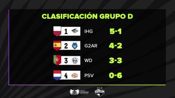 Última jornada del Play-In del EU Masters de LoL
