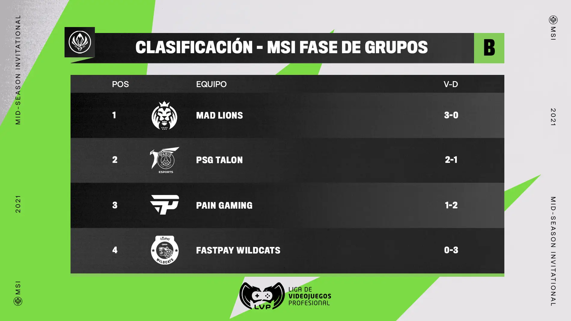 MAD Lions Madrid lidera el Grupo B del MSI 2021