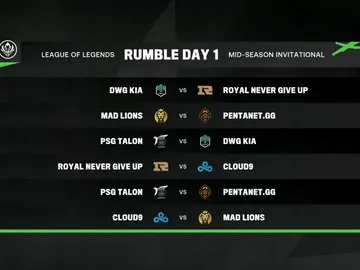 Clasificados para el ‘Rumble Stage’ del MSI 2021 Clasificados para el ‘Rumble Stage’ del MSI 2021