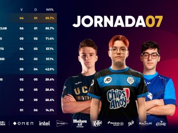 UCAM Esports cae ante los monos