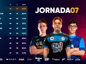 UCAM Esports cae ante los monos UCAM Esports cae ante los monos