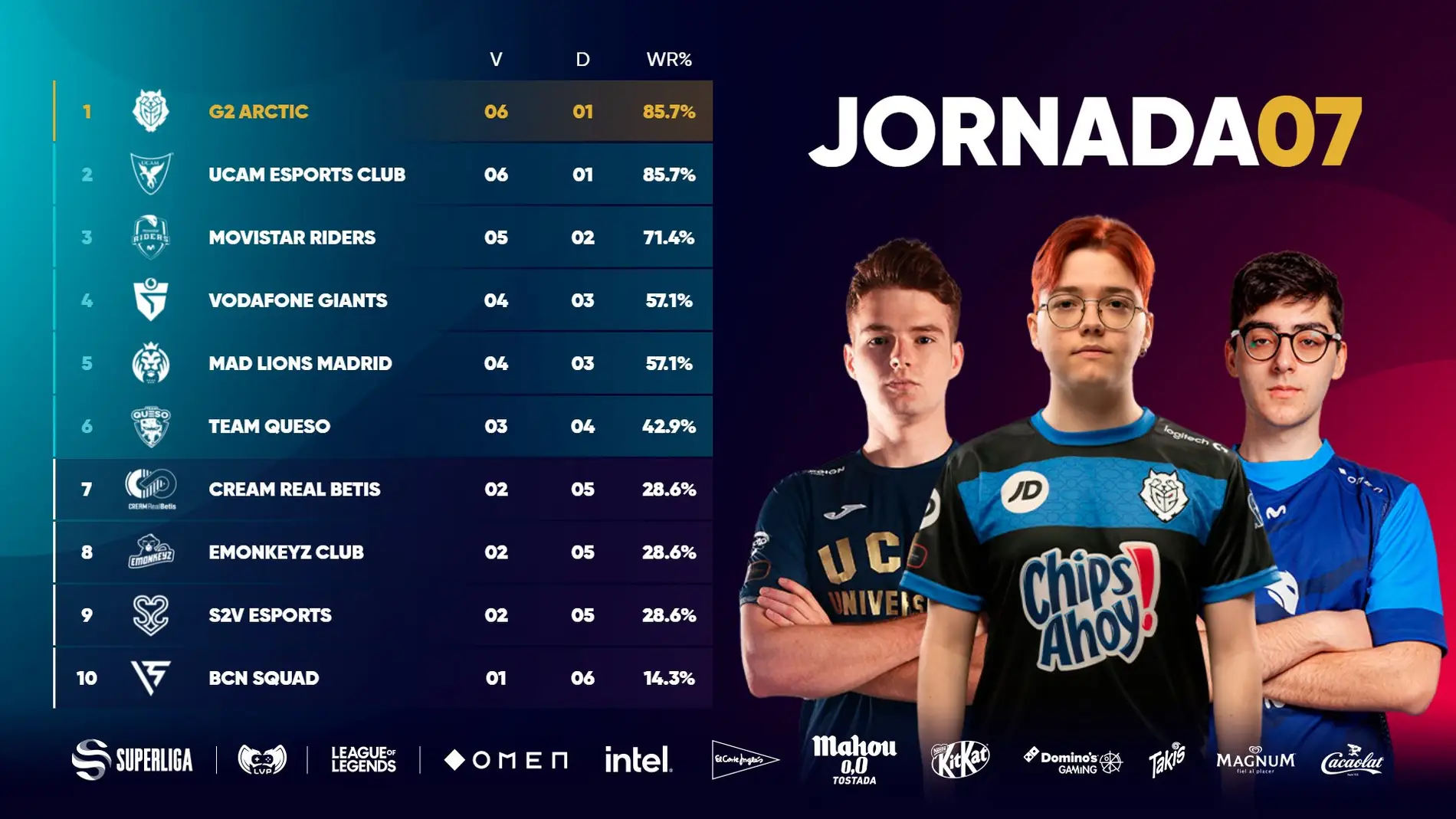 UCAM Esports cae ante los monos