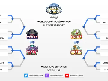 World Cup VGC 2021 World Cup VGC 2021