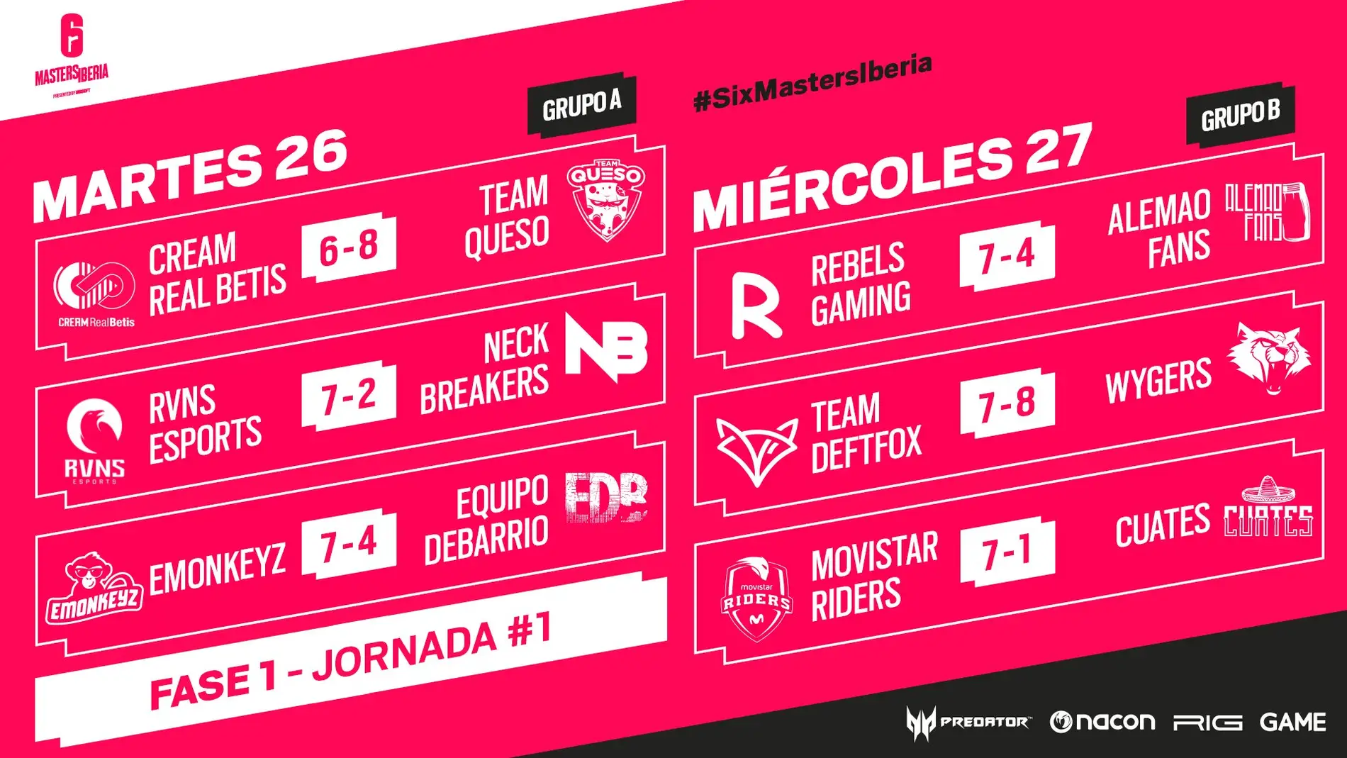 Debut fulgurante de la Six Masters Iberia