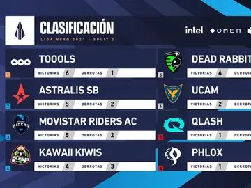 Arrancan las finales de la Liga Nexo Arrancan las finales de la Liga Nexo