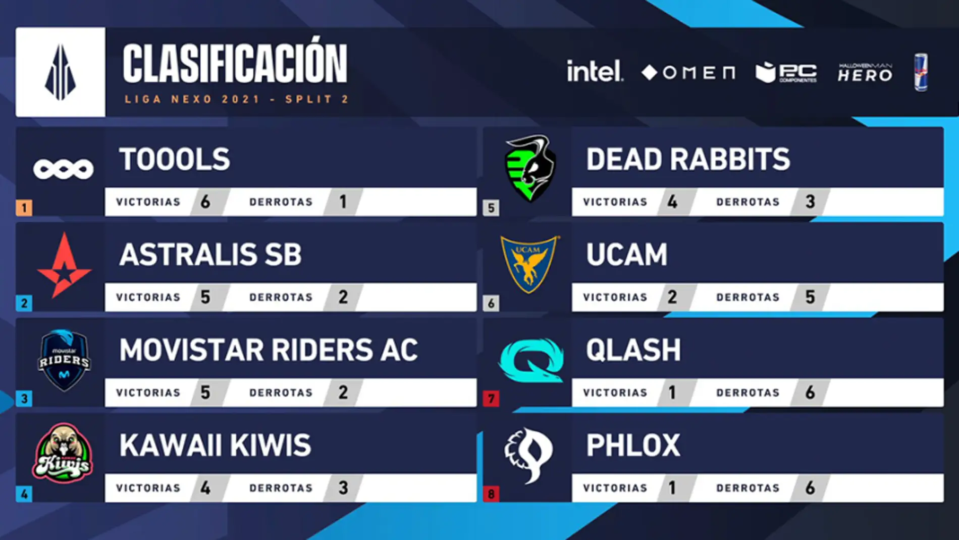 Arrancan las finales de la Liga Nexo