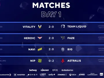 Primeros semifinalistas de la BLAST Premier Fall Finals Primeros semifinalistas de la BLAST Premier Fall Finals