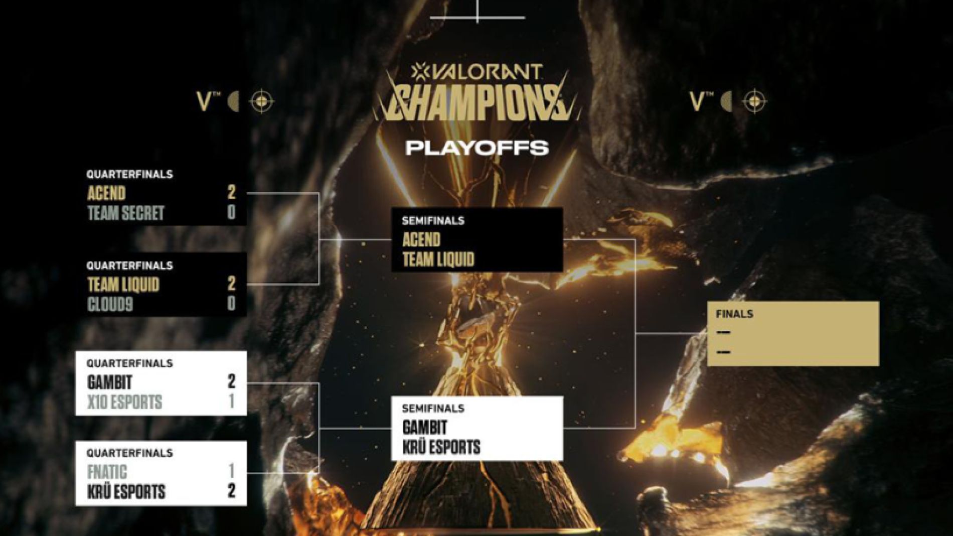 Arrancan Las Semifinales Del VALORANT Champions - VÍDEO